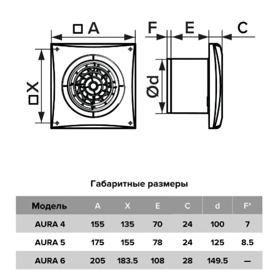 Вентилятор накладной AURA, обратный клапан, D100, Chrome, DICITI AURA 4C Chrome 155 х 155 х  Серебристый Chrome купить в Пскове