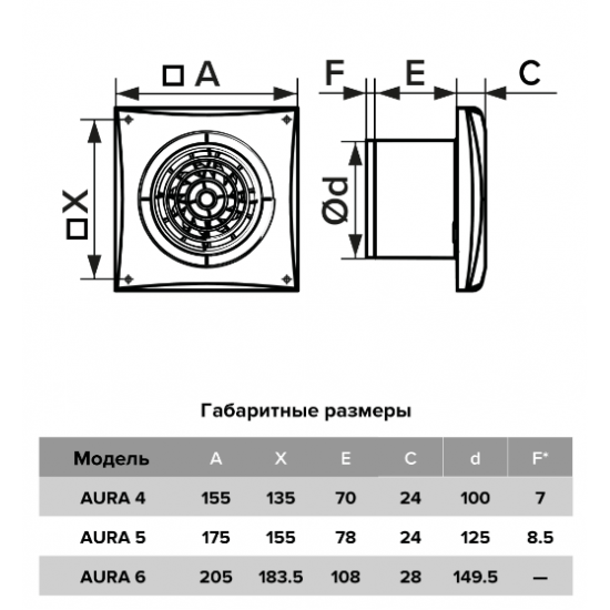 Вентилятор накладной AURA, обратный клапан, D100, Gold, DICITI AURA 4C Gold 155 х 155 х  Золотистый Gold купить в Пскове