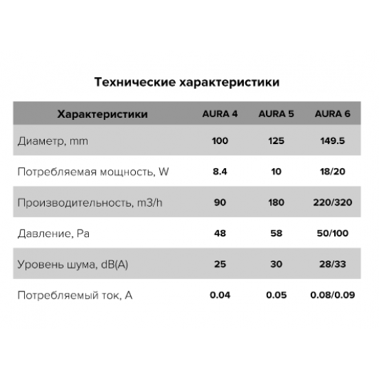 Вентилятор накладной AURA, обратный клапан, D100, Gold, DICITI AURA 4C Gold 155 х 155 х  Золотистый Gold купить в Пскове