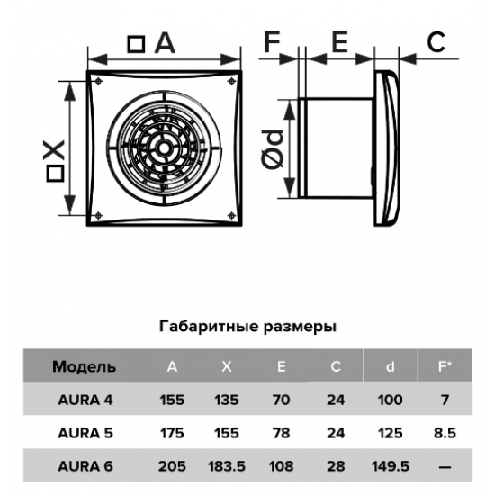 Вентилятор накладной AURA D100 обратный клапан Gray metal DICITI AURA 4C gray metal 155 х 155 х  Серый Gray metal купить в Пскове