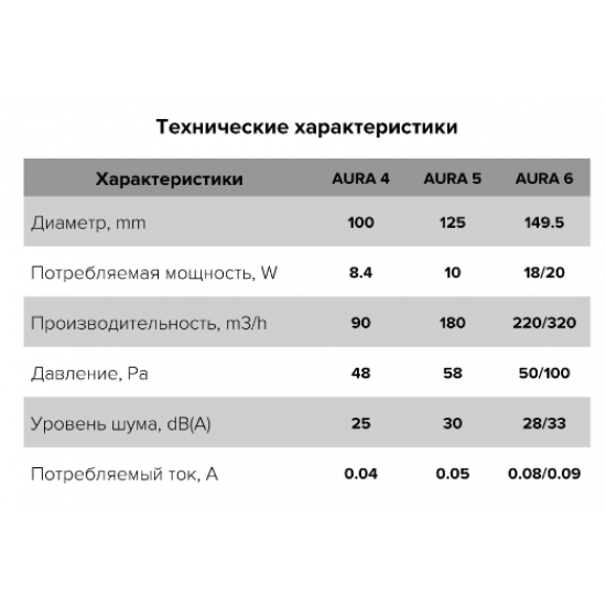 Вентилятор накладной AURA D100 обратный клапан Gray metal DICITI AURA 4C gray metal 155 х 155 х  Серый Gray metal купить в Пскове