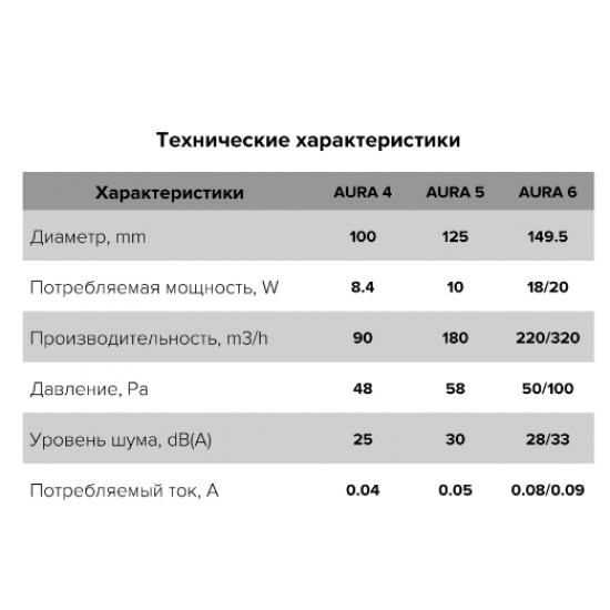Вентилятор накладной AURA, обратный клапан, MR, D100, DICITI AURA 4C MR 155 х 155 х Белый White купить в Пскове Вентилятор накладной AURA, обратный клапан, MR, D100, DICITI AURA 4C MR 155 х 155 х Белый White купить в Пскове