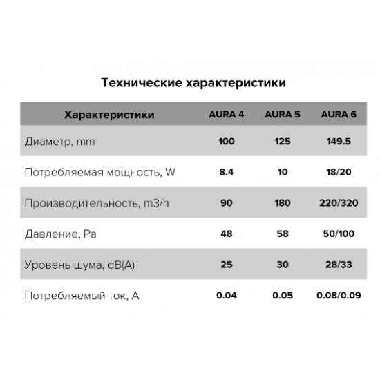 Вентилятор накладной AURA D100 обратный клапан MRH DICITI AURA 4C MRH 155 х 155 х Белый White купить в Пскове Вентилятор накладной AURA D100 обратный клапан MRH DICITI AURA 4C MRH 155 х 155 х Белый White купить в Пскове