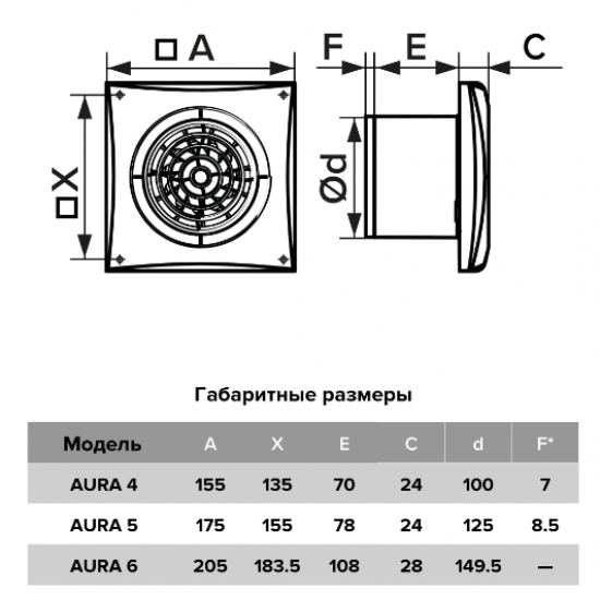Вентилятор накладной AURA D125 обратный клапан DICITI AURA 5C 175 х 175 х Белый White купить в Пскове Вентилятор накладной AURA D125 обратный клапан DICITI AURA 5C 175 х 175 х Белый White купить в Пскове