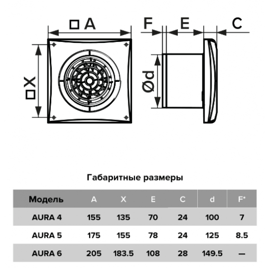 Вентилятор накладной AURA D125 обратный клапан Champagne DICITI AURA 5C champagne 175 х 175 х  Золотистый Champagne купить в Пскове