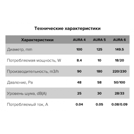 AURA 5C Chrome 175 х 175 х Серебристый Chrome купить в Пскове AURA 5C Chrome 175 х 175 х Серебристый Chrome купить в Пскове