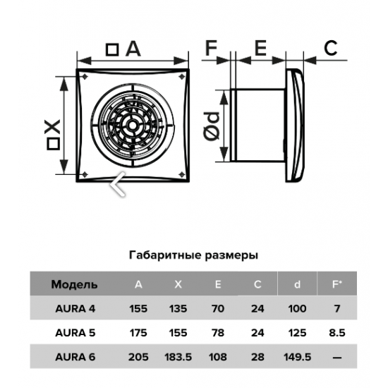 Вентилятор накладной AURA, обратный клапан, D125, Gold, DICITI AURA 5C Gold 175 х 175 х Золотистый Gold купить в Пскове Вентилятор накладной AURA, обратный клапан, D125, Gold, DICITI AURA 5C Gold 175 х 175 х Золотистый Gold купить в Пскове