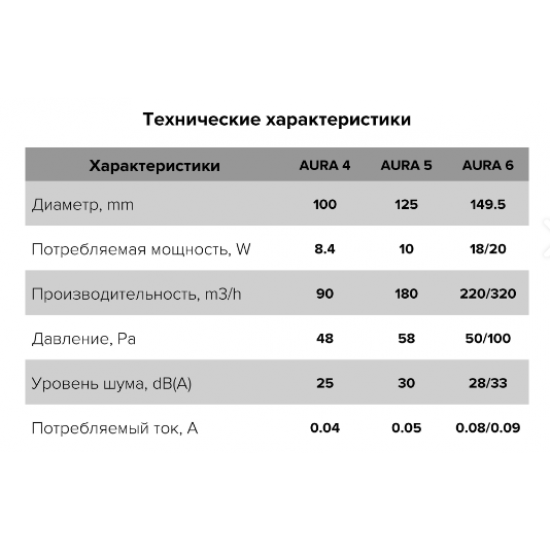 Вентилятор накладной AURA, обратный клапан, D125, Gold, DICITI AURA 5C Gold 175 х 175 х Золотистый Gold купить в Пскове Вентилятор накладной AURA, обратный клапан, D125, Gold, DICITI AURA 5C Gold 175 х 175 х Золотистый Gold купить в Пскове