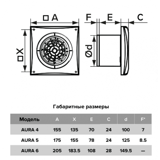 Вентилятор накладной AURA D125 обратный клапан Gray metal DICITI AURA 5C gray metal 175 х 175 х Серый Gray metal купить в Пскове Вентилятор накладной AURA D125 обратный клапан Gray metal DICITI AURA 5C gray metal 175 х 175 х Серый Gray metal купить в Пскове