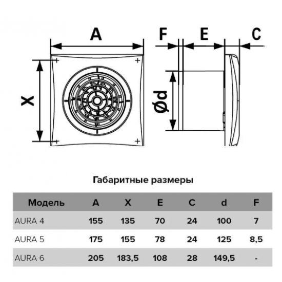 Вентилятор накладной AURA, обратный клапан, MR, D125, DICITI AURA 5C MR 175 х 175 х  Белый White купить в Пскове