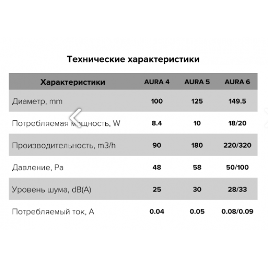 Вентилятор накладной AURA, обратный клапан, MR, D125, DICITI AURA 5C MR 175 х 175 х  Белый White купить в Пскове