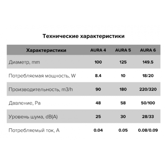 Вентилятор накладной AURA D125 обратный клапан MRH DICITI AURA 5C MRH 175 х 175 х  Белый White купить в Пскове