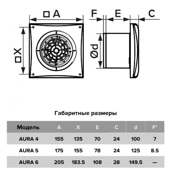 Вентилятор накладной AURA D150 обратный клапан, двухскоростной DICITI AURA 6C-03 205 х 205 х  Белый White купить в Пскове